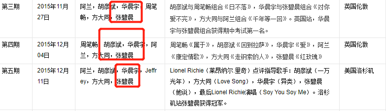 张碧晨被曝给孩子上户口，爸爸是华晨宇，网友：郑爽之后什么都信