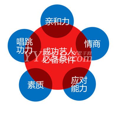 打造最强偶像女团  O2O GODDESS究竟能给你什么？