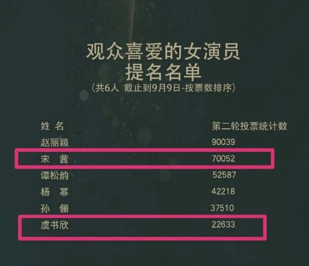 金鹰女神候选人关键词公布 新一届金鹰奖女神将会是谁？