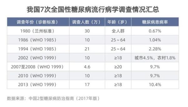 【糖尿病福音】降糖神药单片最低价1.5分钱！