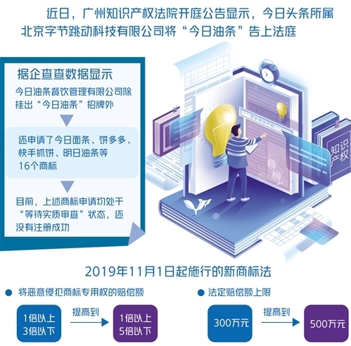 被“今日头条”告上法庭 律师详解“今日油条”是否侵权
