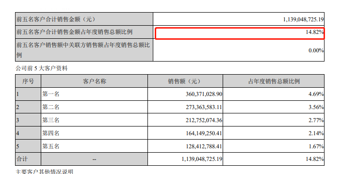 索菲亚业绩增速逐年放缓 战略转型能否提升竞争力