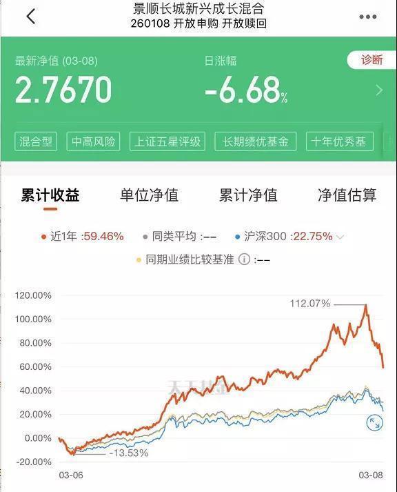 “三八节”打折大酬宾?基金人已亏到毫无波澜?