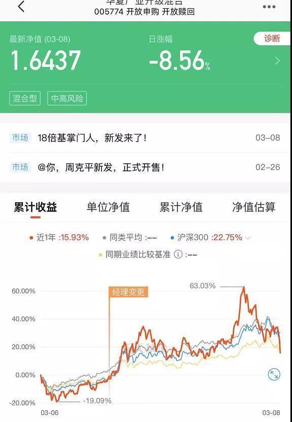 “三八节”打折大酬宾?基金人已亏到毫无波澜?