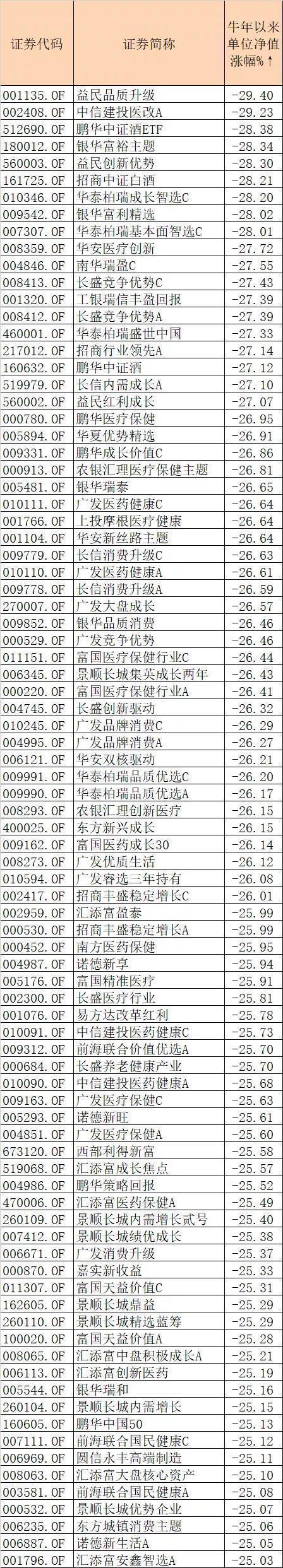 “三八节”打折大酬宾?基金人已亏到毫无波澜?