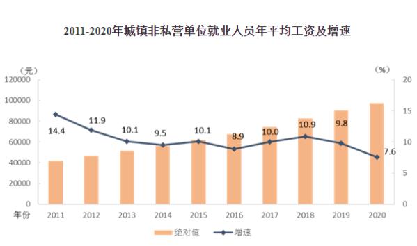 【2020年平均工资发布】为什么平均工资比个人到手工资要高？你的工资是啥水平?