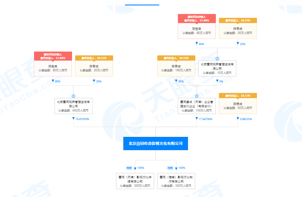 北京爱情故事剧终！陈思诚的百亿票房，都和佟丽娅无关