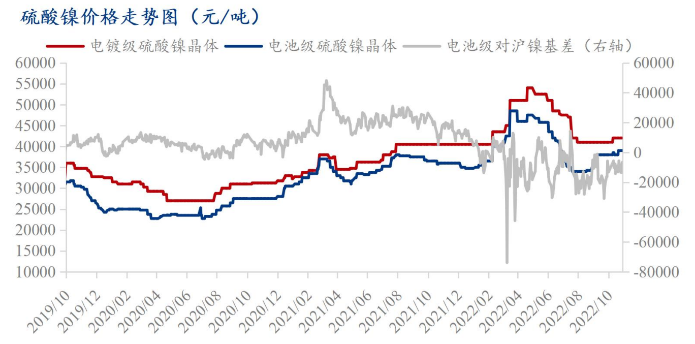 受库存跌价影响 三元前驱体厂Q3普遍“欠佳” 业内人士：Q4需求依然旺盛但原材料紧缺