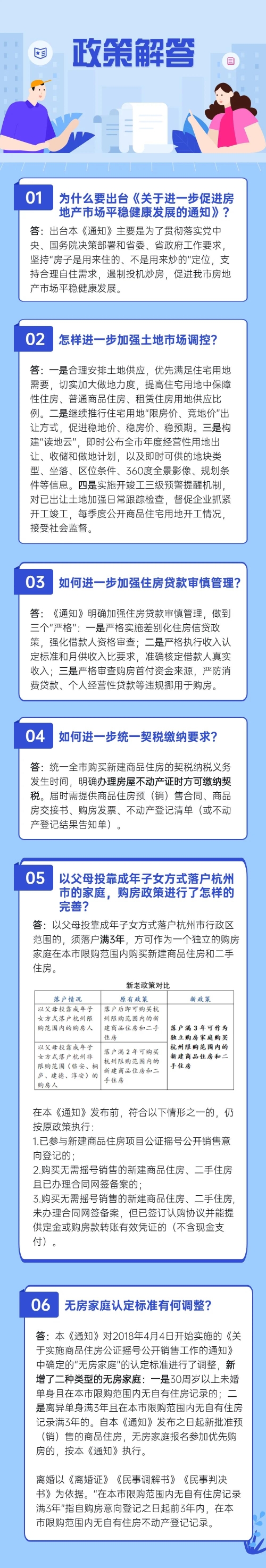 杭州楼市新政:父母投靠子女、假离婚都无法立即买房