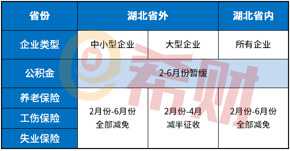 疫情社保怎么交?2020单位和个人分别怎么交?